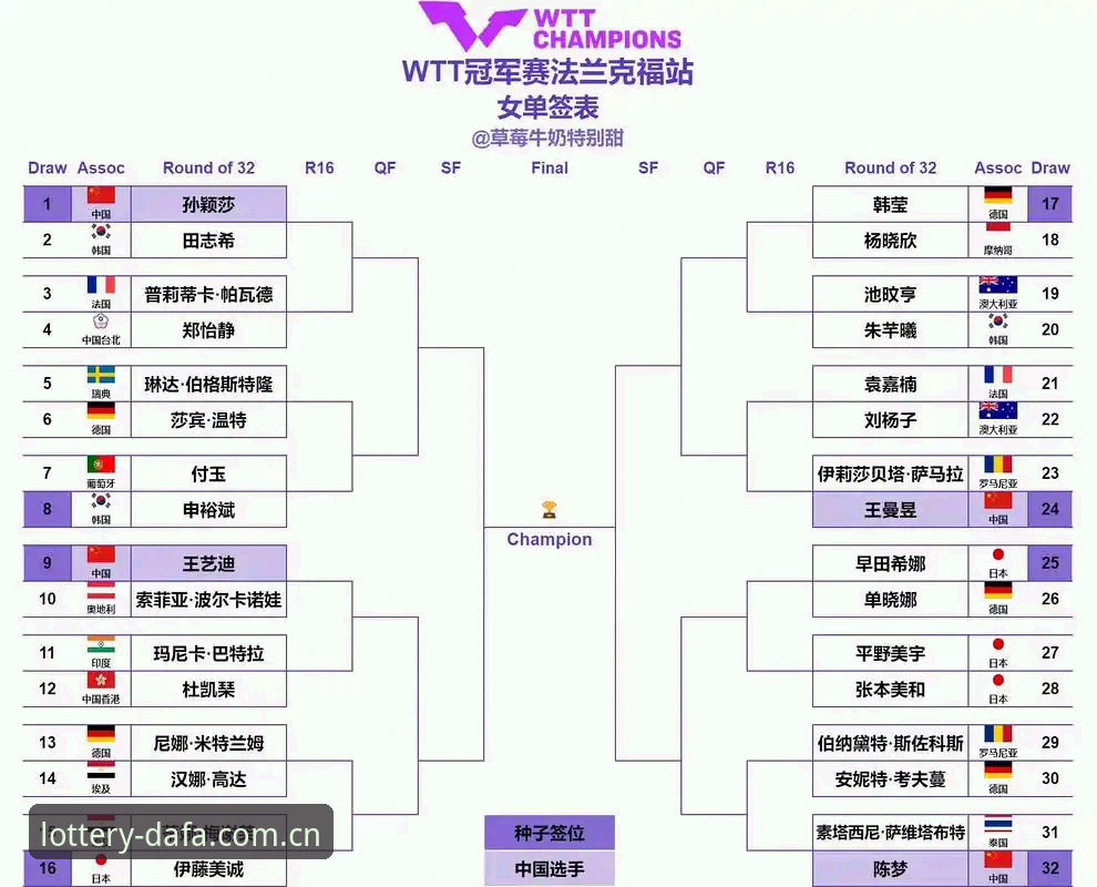 2026法网女单抽签详解：中国金花郑钦文保分压力大，王欣瑜领衔出战